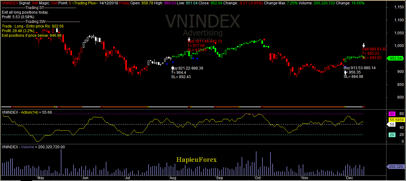 Xu hướng Vnindex