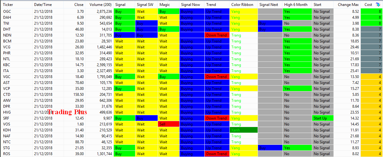 Trading Plus Cost